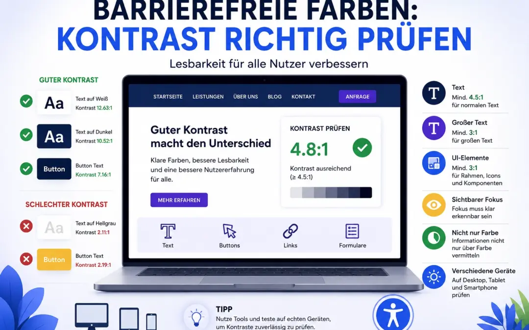 Infografik zur Prüfung barrierefreier Farben mit Laptop, Kontrastbeispielen, gutem und schlechtem Farbkontrast, Texten, Buttons, Links, Formularen und Symbolen für Lesbarkeit und Barrierefreiheit.