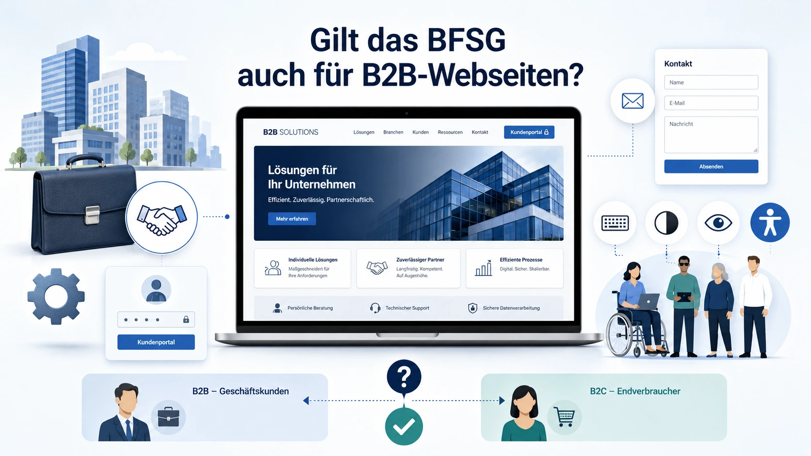 Infografik zur Frage, ob das BFSG auch für B2B-Webseiten gilt, mit Laptop, Beispiel-B2B-Website, Kundenportal, Kontaktformular, Geschäftskunden- und Verbraucher-Vergleich sowie Symbolen für Barrierefreiheit.