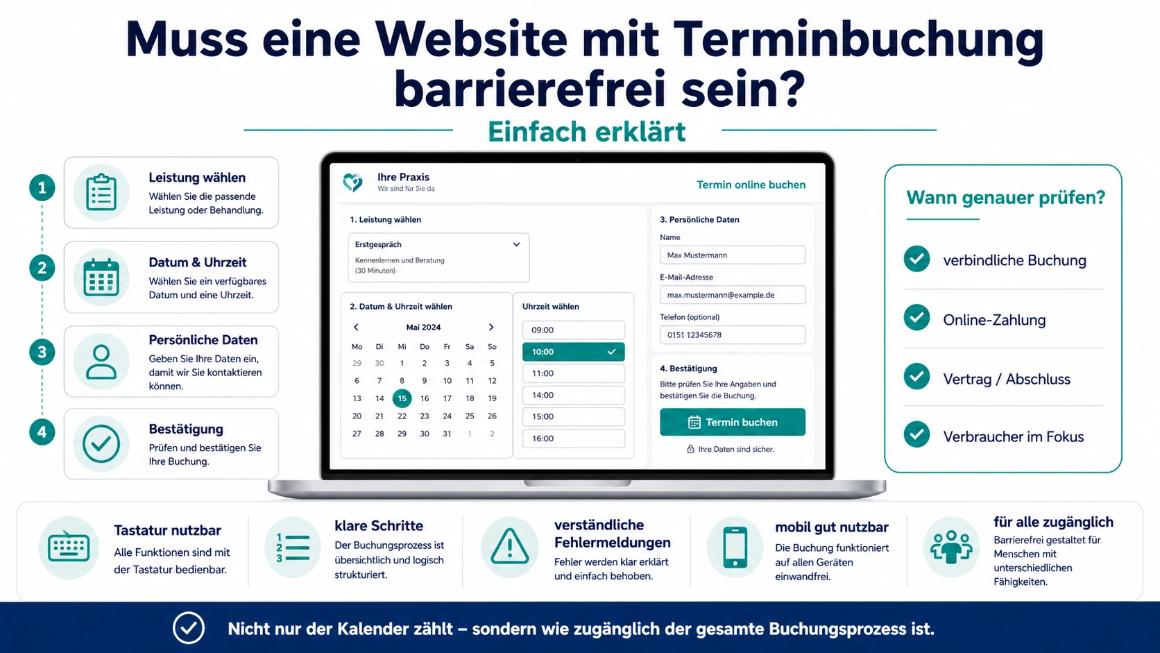 Infografik zur Barrierefreiheit von Websites mit Terminbuchung mit Laptop, Buchungskalender, Datumsauswahl, Uhrzeiten, Formularfeldern, Bestätigung und Symbolen für Tastaturbedienung, klare Schritte und mobile Nutzbarkeit.