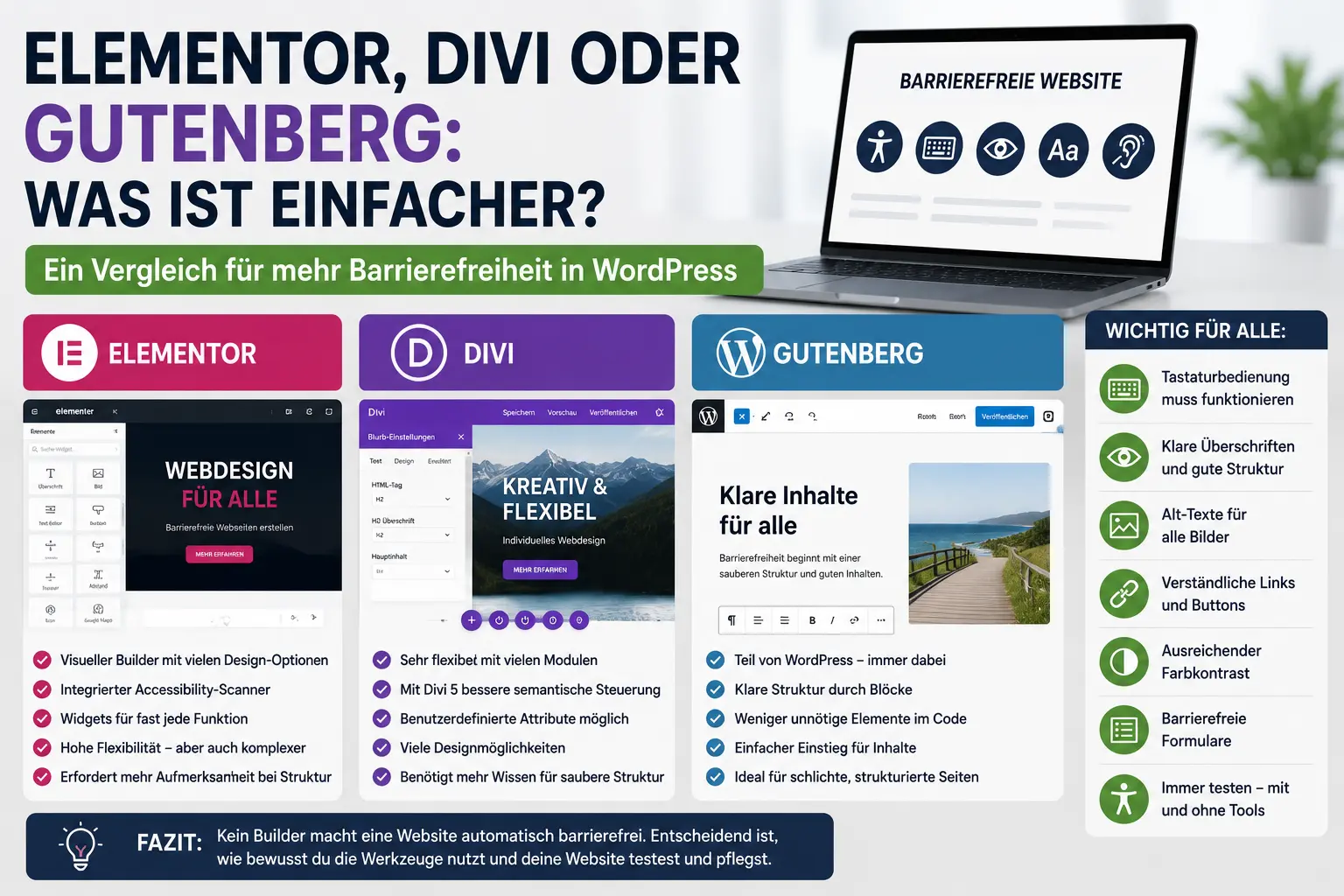 Infografik vergleicht Elementor, Divi und Gutenberg hinsichtlich Bedienbarkeit, Struktur und Barrierefreiheit in WordPress.