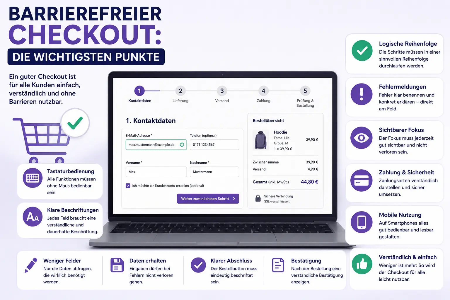 Infografik zu einem barrierefreien Checkout mit Laptop, klar beschrifteten Formularfeldern, Bestellübersicht sowie Hinweisen zu Tastaturbedienung, sichtbarem Fokus, Fehlermeldungen, Zahlung und mobiler Nutzung.