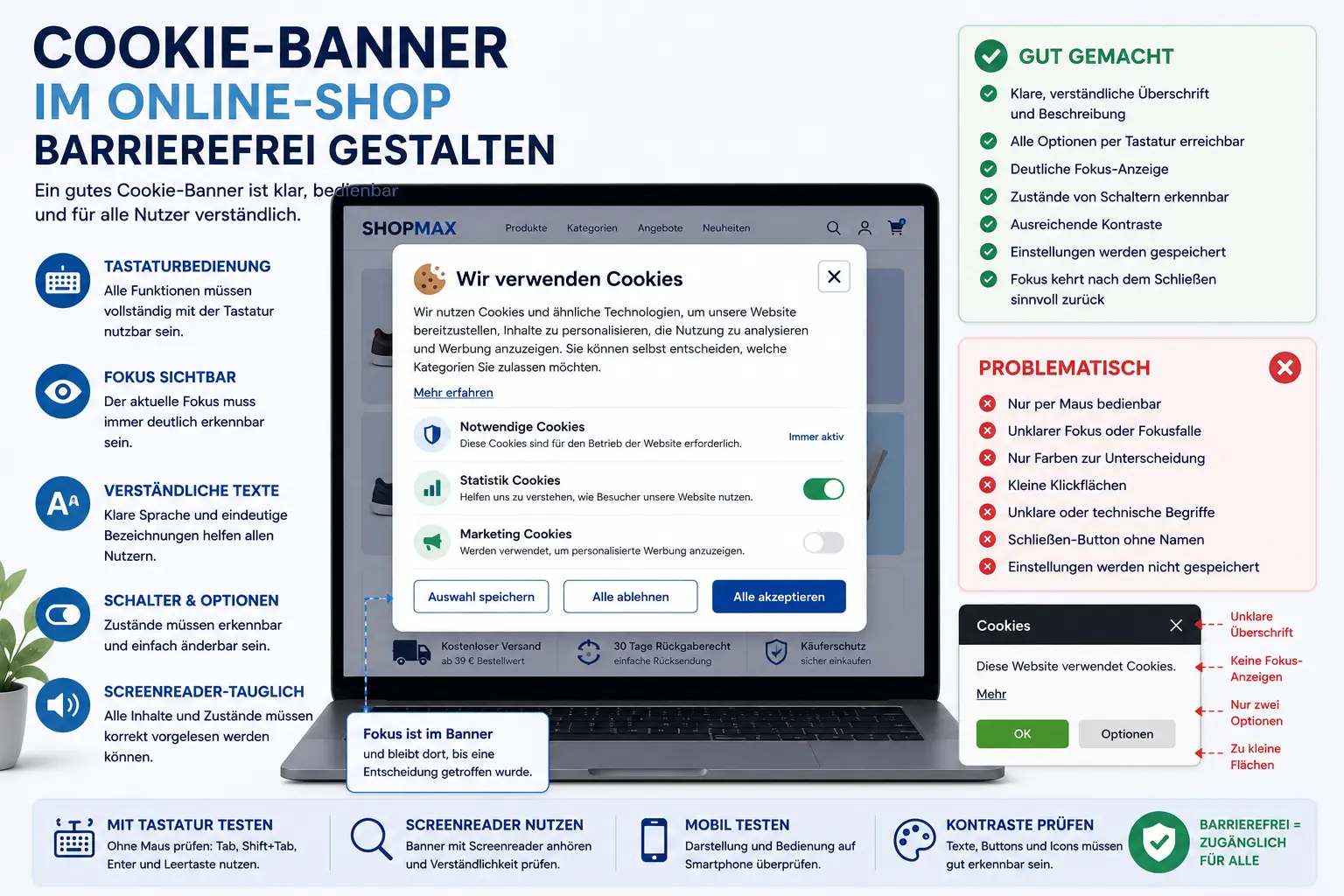 Infografik zu einem barrierefreien Cookie-Banner im Online-Shop mit Tastaturbedienung, sichtbarem Fokus, verständlichen Texten, Cookie-Schaltern, Screenreader-Hinweisen und klaren Auswahlmöglichkeiten.