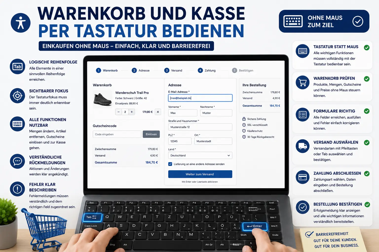 Infografik zu Warenkorb und Checkout mit Tastaturbedienung, sichtbarem Fokus, Formularen, Versand, Zahlung und Bestellbestätigung ohne Maus.