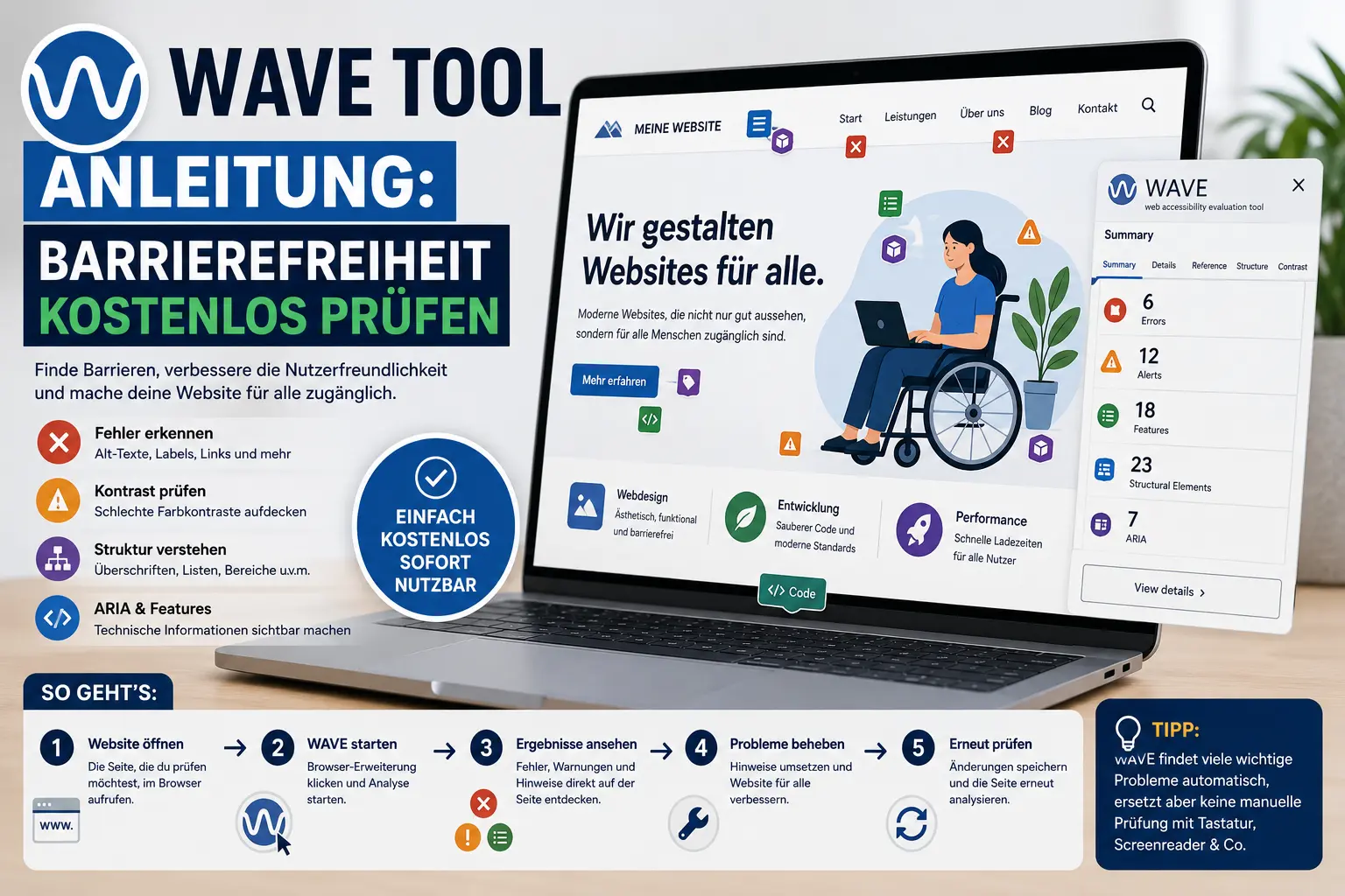 Infografik zur WAVE Tool Anleitung mit Laptop, markierten Accessibility-Fehlern, WAVE-Auswertung sowie Hinweisen zu Alt-Texten, Kontrasten, Struktur, ARIA und manuellen Tests.